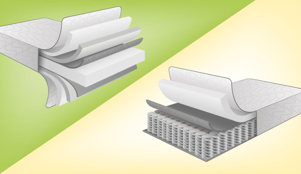 POLIURETANOVERSUSRESORTES